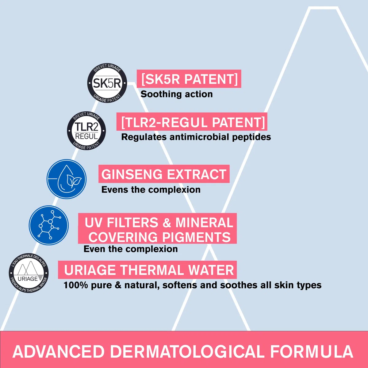 Uriage Roseliane CC Creme Gegen Rötungen LSF30 mit Ginseng Extract - Deckt Rötungen ab, Wirkt Beruhigend & Lang Anhaltend, Getönte Gesichtscreme - Parabenfrei - Nicht Komedogen - 40ml