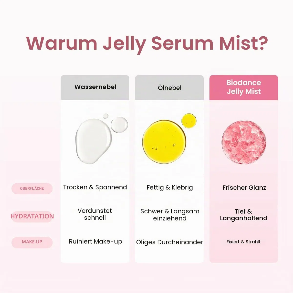 BIODANCE Collagen Peptide Jelly Serum Spray, Feuchtigkeitsspendendes Gesichtsspray, Hydrogel zum Aufsprühen, Reiseutensilien und Selbstpflege-Geschenke für Frauen, Koreanische Hautpflege | 1.69 fl.oz