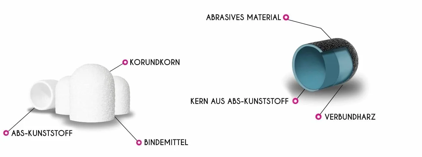 LALILL Schleifkappen LUX 50 Stück – weiße Fräskappen für Nagelfräser – Maniküre, Pediküre & Podologie – Aufsätze für Fußpflege, Hornhautentfernung, Nagelmodellage, 13mm 80er Körnung