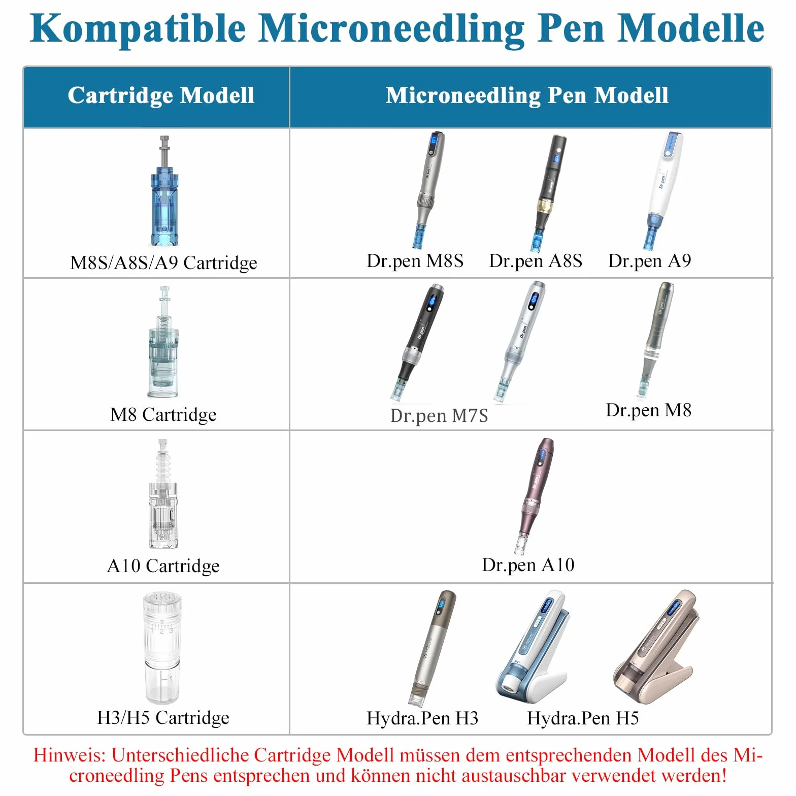 Dr. pen Ultima M8/M7S Patronen 36 Pins – 10 Stück für großflächige tägliche Hautpflege, passend für Dr. pen Ultima M8/M7S