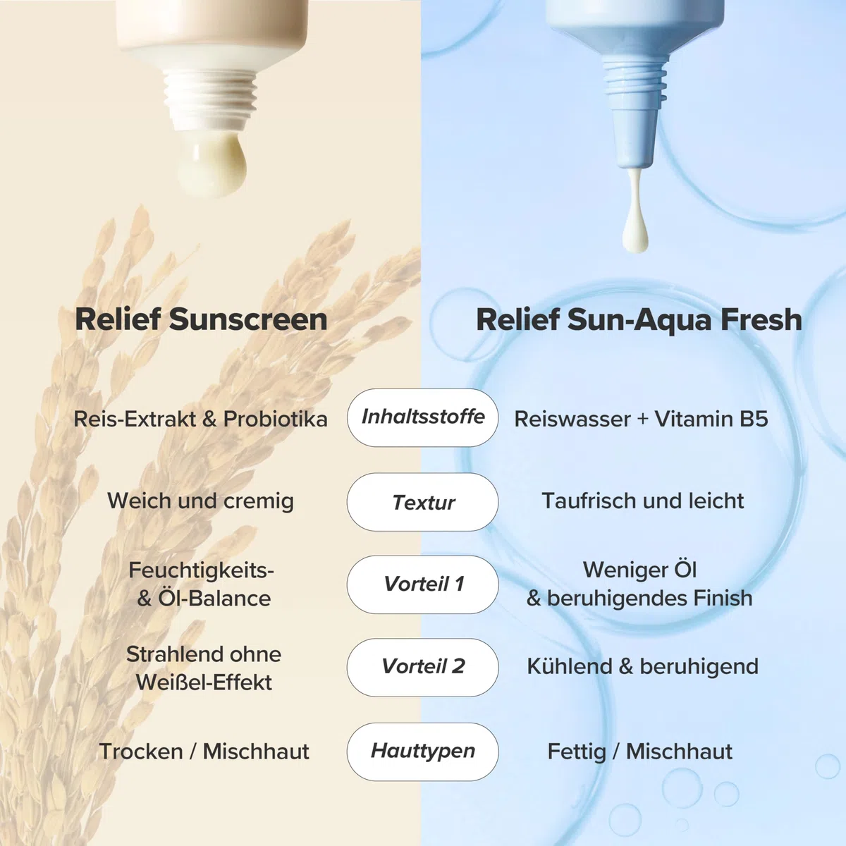 Beauty of Joseon Relief Sun Rice + Probiotics | Korean Skincare Koreanische Kosmetik Kein Weißer Schleier, Hydratisierende Sonnencreme Gesicht SPF 50+ PA++++, 50ml
