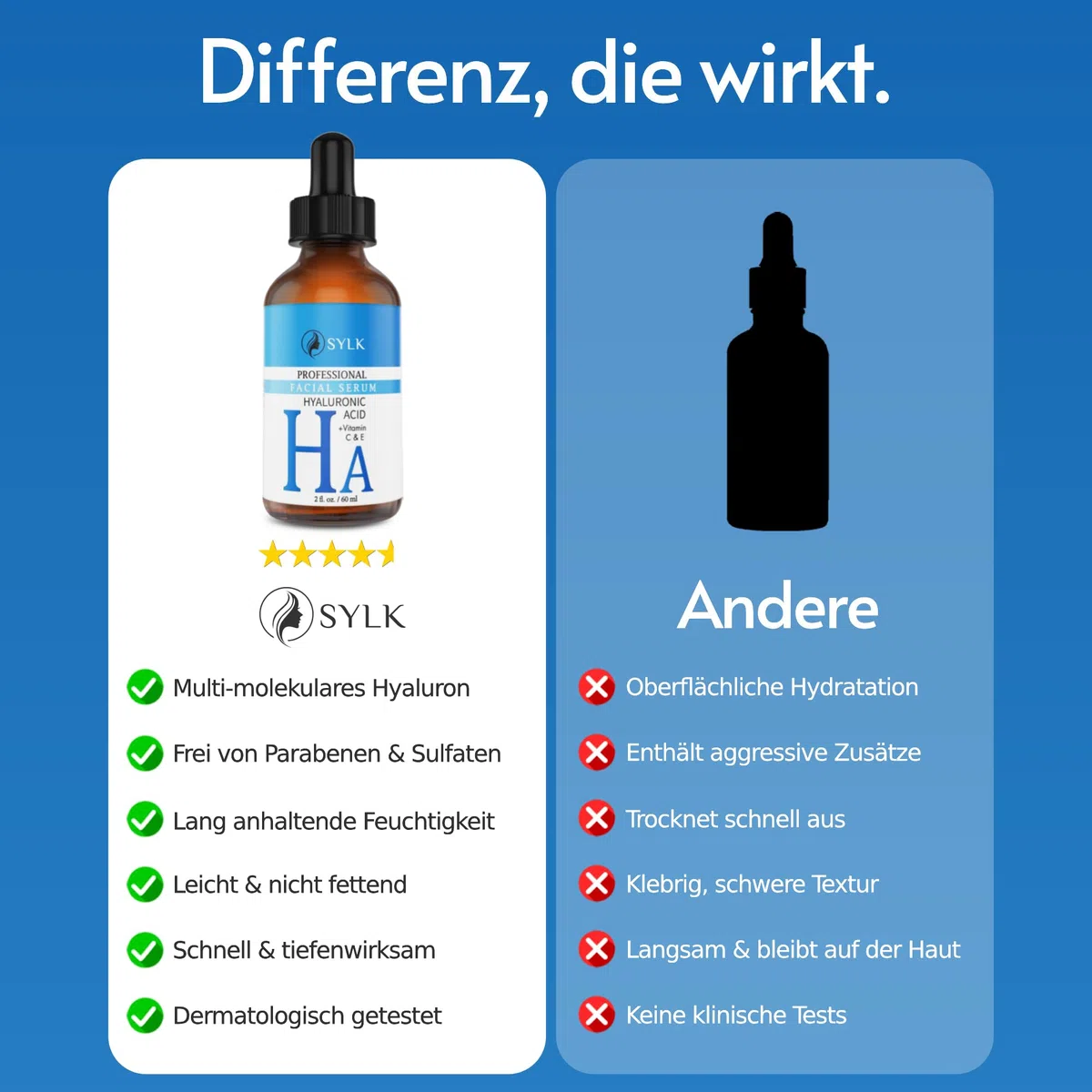 Hyaluron Serum Hochdosiert mit Vitamin C für Microneedling | Hyaluronsäure + Vitamin C & E | Hyaluronic Acid Serum Gesicht | Anti Aging & Anti Falten | Feuchtigkeitsserum | 60 ml